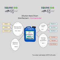 Yard Board - Concentrate Dilution Rate Board