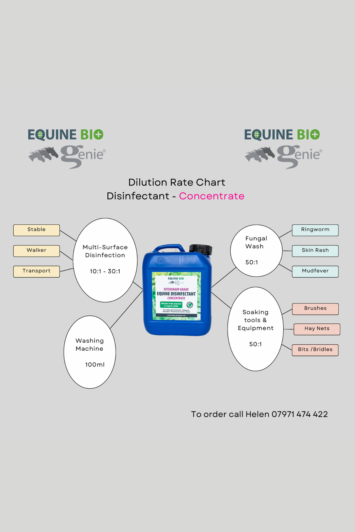 Yard Board - Concentrate Dilution Rate Board