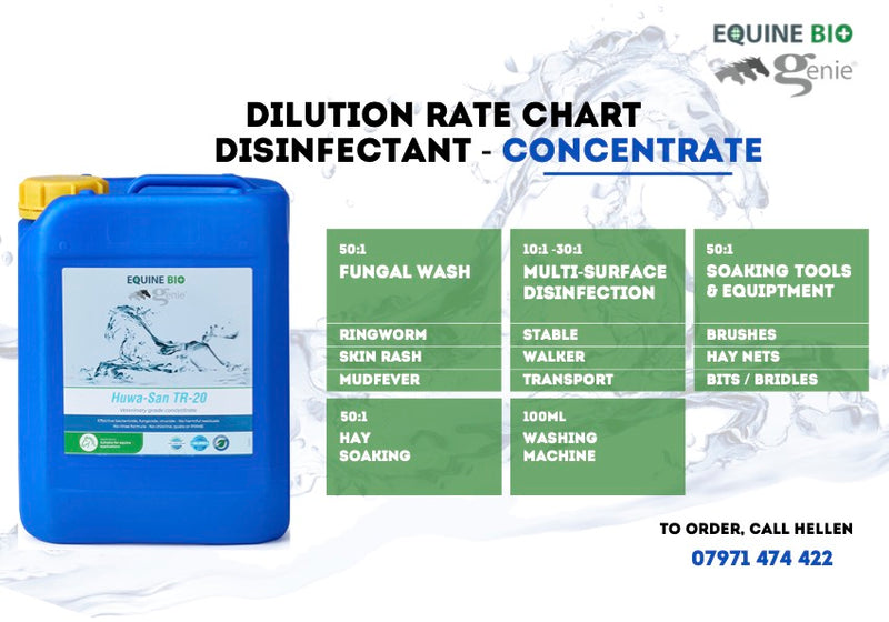 Yard Board - Concentrate Dilution Rate Board