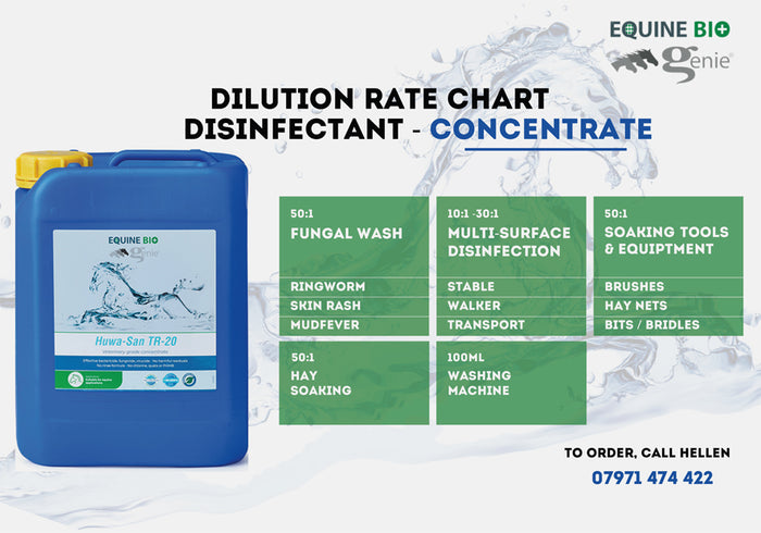 Yard Board - Concentrate Dilution Rate Board