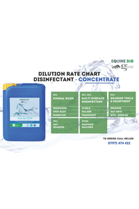 Yard Board - Concentrate Dilution Rate Board